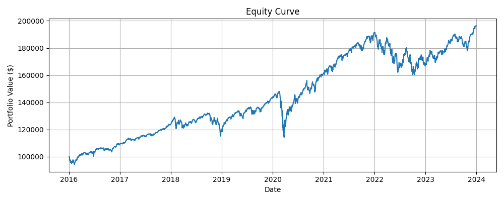 Evolve Trader UI and Sharpe Ratio Chart